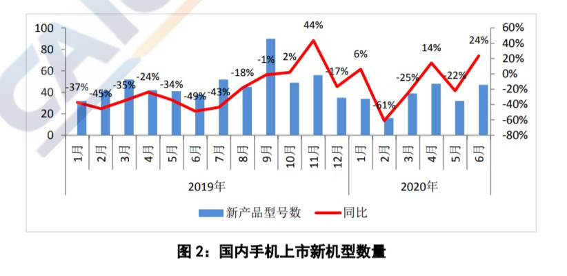 |信通院：上半年国内手机出货量下降17.7%