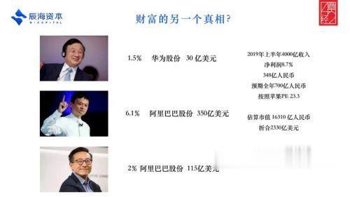 净资产：要赚多少钱才算是财富自由？