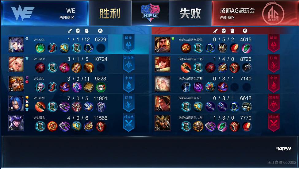 【拳头】寒夜：AG输我退出解说界！100%胜率阵容被破，AG重返KPL最惨一局