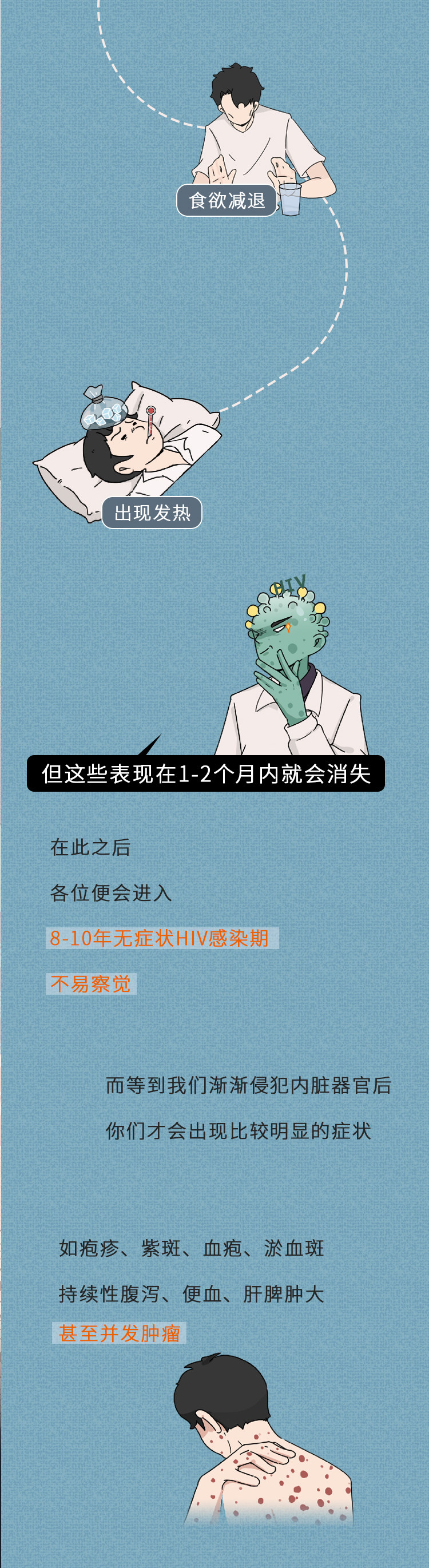 |艾滋病“后悔药”你知道吗？高危性行为后，这样做能救你一命