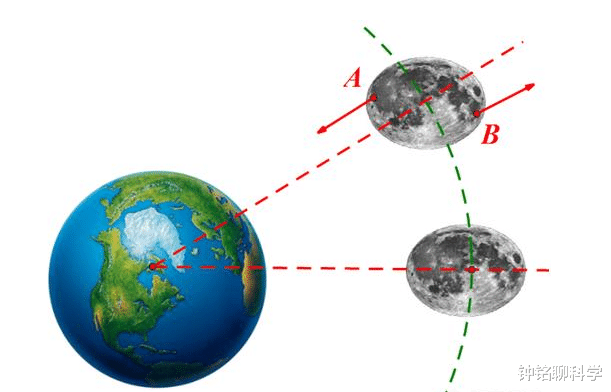 「密集恐惧症」月球为什么只有一面对着地球？是巧合还是另有原因？
