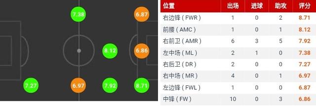 「曼联」杨立瑜上赛季状态火爆，新赛季有望成为恒大进攻端的核心球员？