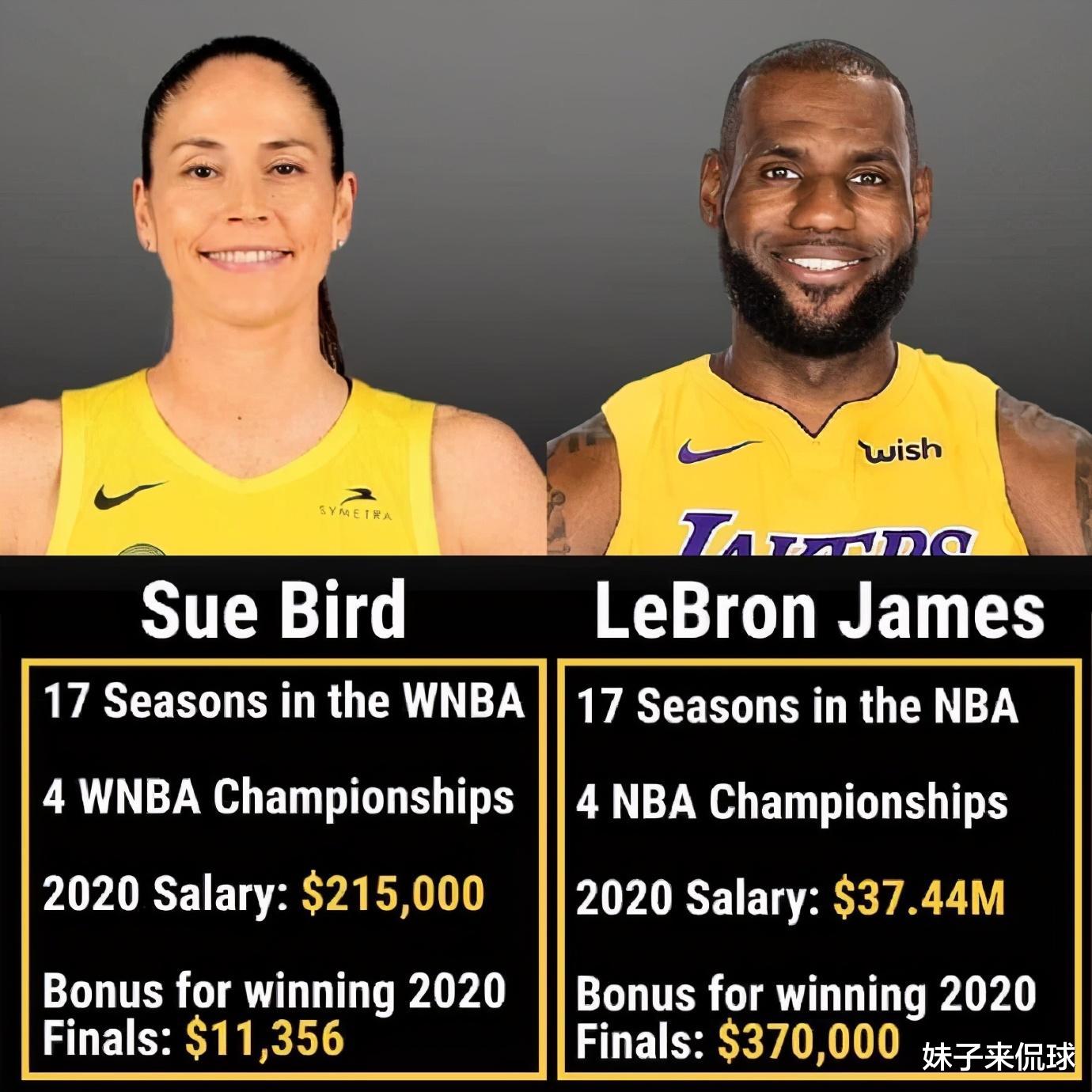 勒布朗·詹姆斯|湖人夺冠后，詹姆斯能分到多少奖金，这次终于知道准确答案了