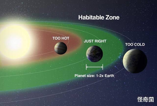 太阳系|偏僻的太阳系都有文明,银河系中心区域,会不会文明繁茂?