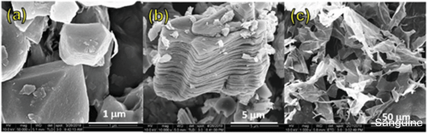 Nubia|通过简单的电喷雾沉积技术制造的无粘结剂高性能MXene超级电容器