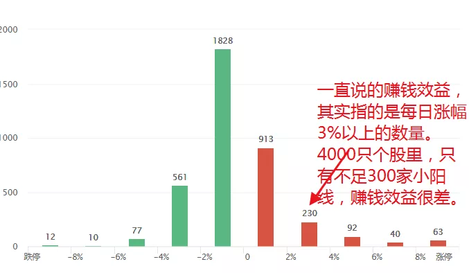 「理财产品」真正的下跌还没开始，月底会更惨烈！