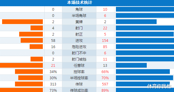 热刺|对手看不下去！热刺第一穆帅还说不争冠，魔鬼赛程有望拿15分