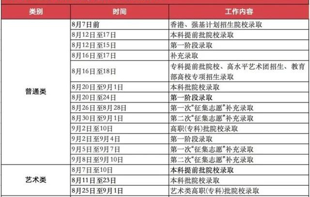 招生|关于高考这又是一个你必须重视的时间