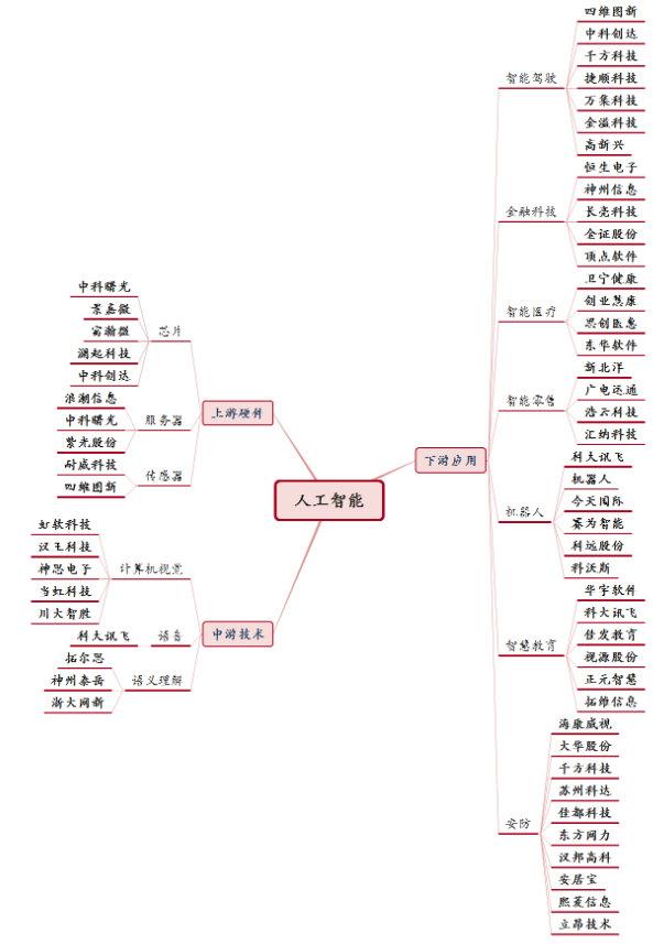 『收藏』新基建产业链及对应个股（建议收藏）