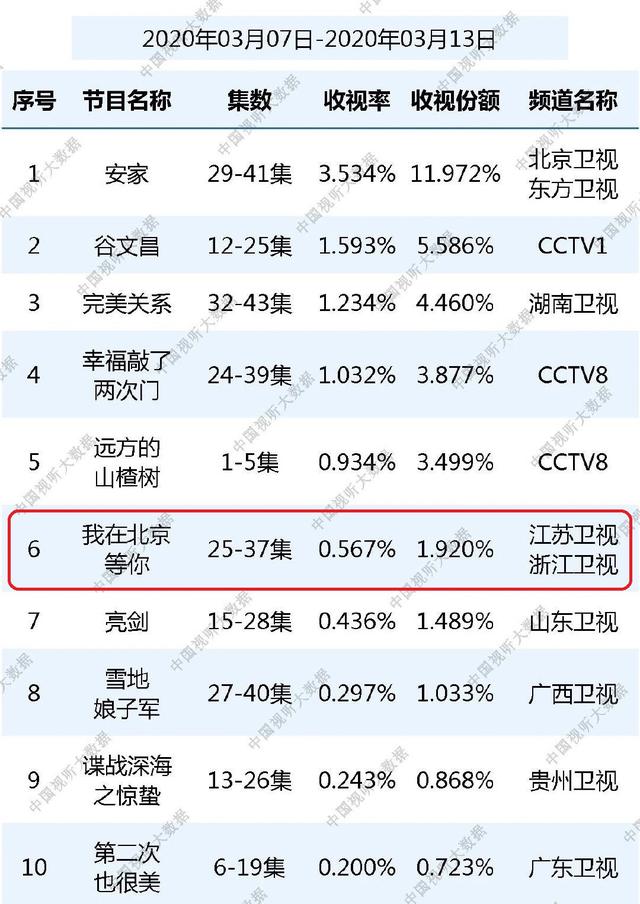 『浙江卫视』好不容易送走李易峰，浙江卫视和江苏卫视再次陷入“买收视”争议