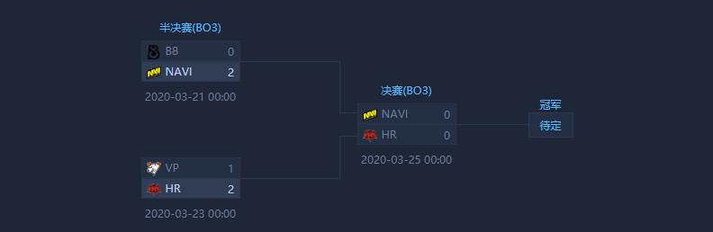 ehome▲DOTA2：Wesave慈善赛 VG力克EHOME 秘密又输给Nigma了