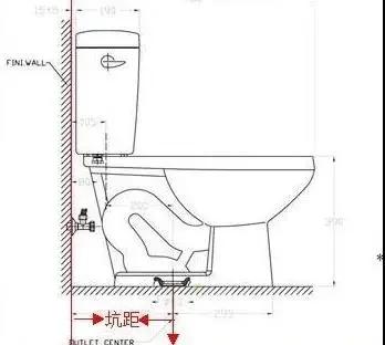 |卫生间这3个区域4个细节设计不合理,本该“方便”的地方却变尴尬!