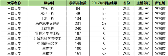武汉|国内唯一惨遭降级的大学，从211沦为普通本科，受的打击实在太大