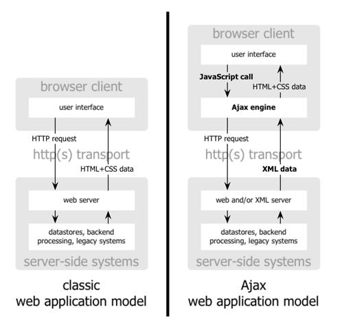 「javascript」出生就遇浏览器大战，亲爹还不爱，命运坎坷的JavaScript终于苦尽甘来