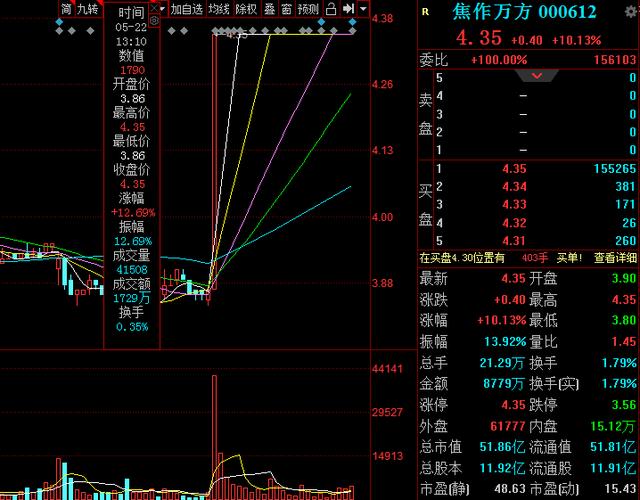 券商@稀缺资源+稀土永磁概念，多头占优，5分钟遇主力4.2万手扫货打板