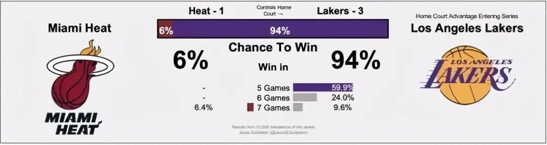 热火队|1天2官宣！热火最不想看到的事情发生！NBA要大结局了