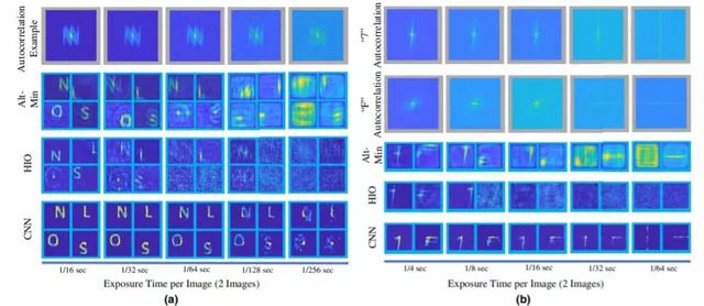 高分辨率“透视”系统问世！斯坦福团队用普通器件解决光学难题