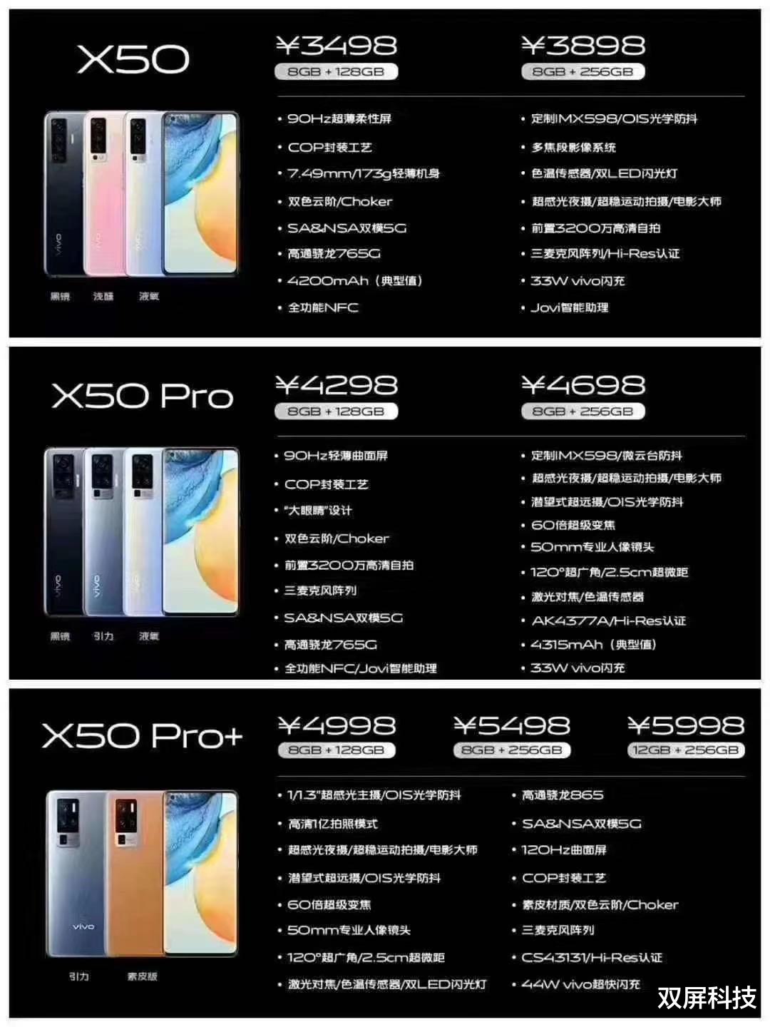 vivo x：骁龙765G卖4698元！vivo：我们卖的不是处理器！