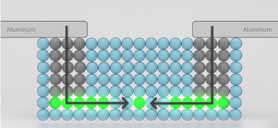 [科学家]芯片领域的好消息，科学家发明了制造单原子晶体管的新方法