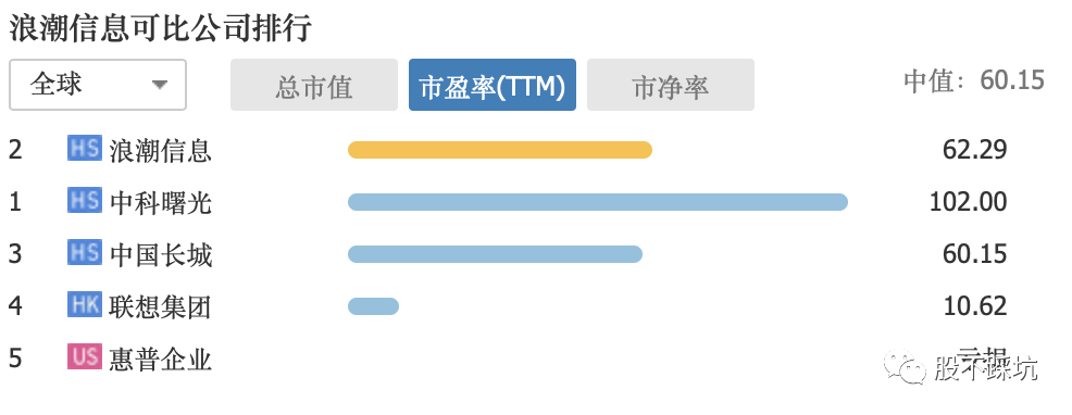 |浪潮信息：浪不起来的大型装配厂