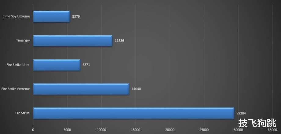 显卡|装完就后悔系列②，10600K可能真的不是我想要的i5处理器