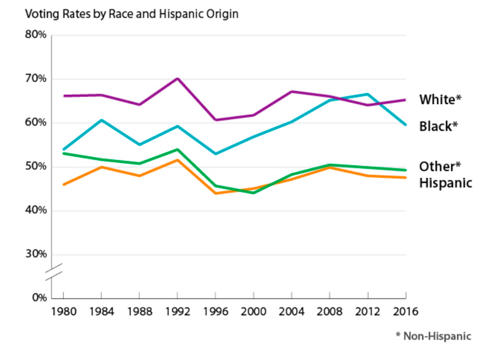 特斯拉▲【美国研究】?黄亚生：弱者的武器——从美国\抗议警察暴力执法\游行谈起