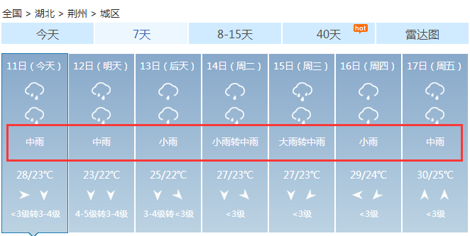 湖北日报视频|预警！武汉关水位7月16日将达29.20米！仅次于1954年和1998年