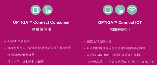 |英飞凌带来全新eSIM解决方案 真正的一站式服务