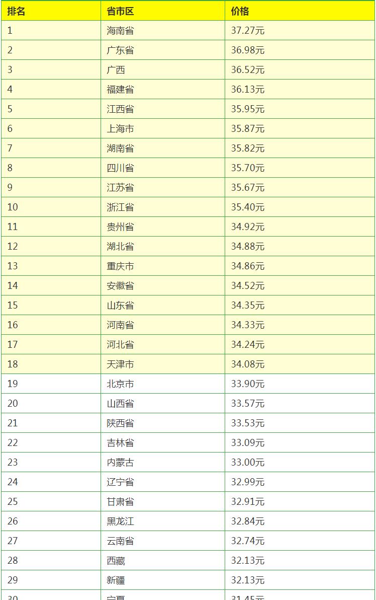 [生猪价格]屠企压价，猪价下跌！6月25日全国生猪价格涨跌表
