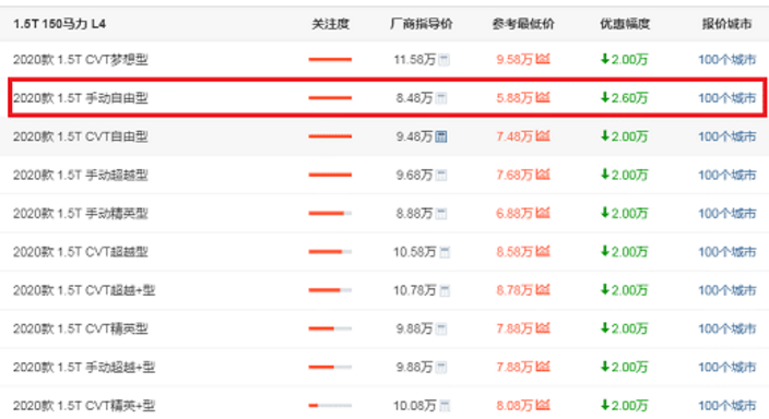 「轿跑」这才是年轻人的第一台运动轿跑，现不足6万，外观超个性