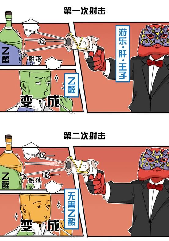 肝脏|小酌怡情,有益健康?世界顶级期刊:每一滴酒,都在损害你的身体