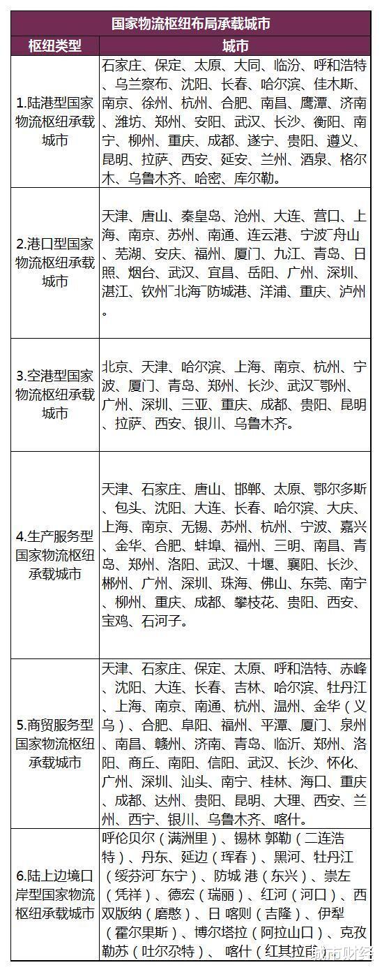 城市财经|钦定了!重庆、武汉、南京,成功卡位!