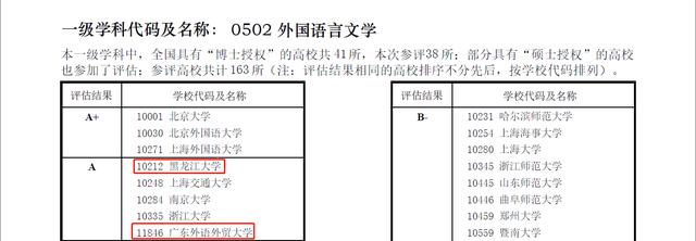 东北财经大学@这些双非院校的顶尖专业，实力碾压多数985