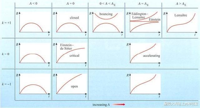 彭罗斯|宇宙起源将被改写，诺奖得主彭罗斯：宇宙在循环，已找到证据！