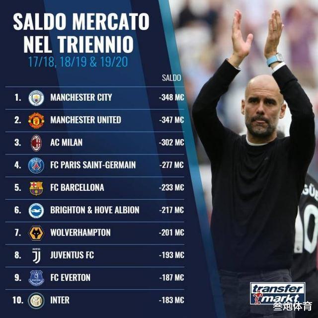 国际米兰|国米1年后解散?全队12人超30岁,孔蒂给张康阳挖了一个巨坑