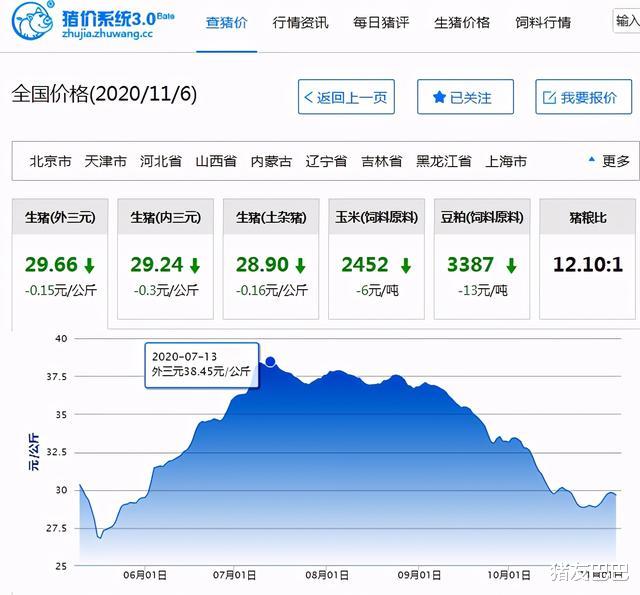 枣庄|猪价高企，仔猪价格“暴跌”，养殖户咋不低价补栏？4个坏消息！