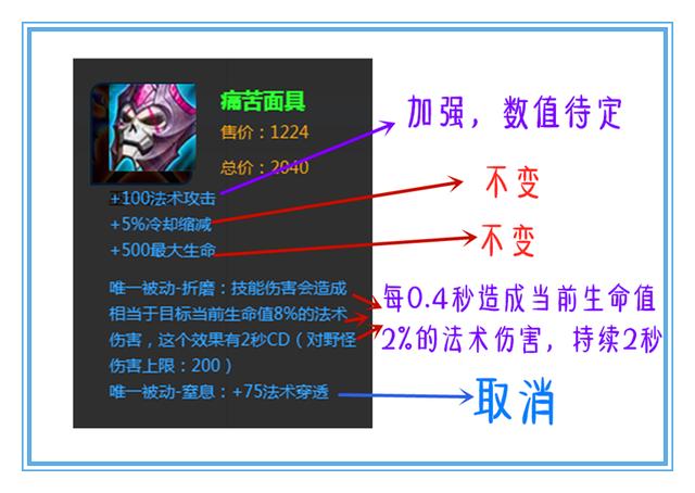 【坦克英雄】王者荣耀：三番五次被削弱，痛苦面具究竟动了谁的奶酪