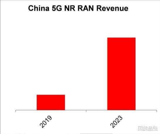 立讯精密|迎难而生！华为、中兴在全球电信设备占据近4成，逆境中缓步前行