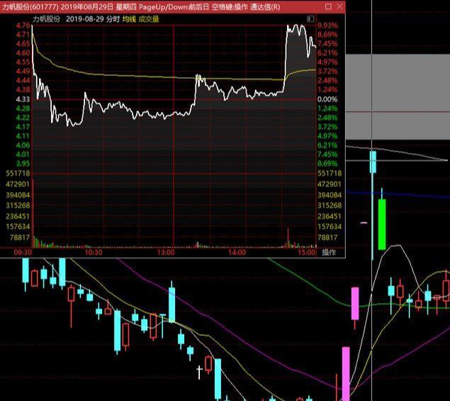 [妖股]散户为什么赚不到钱？因为他们连“主力思维”是什么都不知道