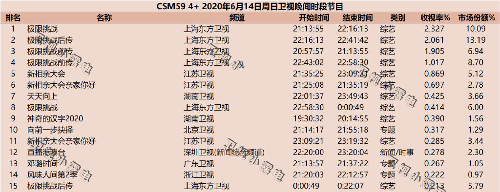 天天向上：被曝涉嫌抄袭，收视率仅剩0.4， 三个变化令《天天向上》走向没落