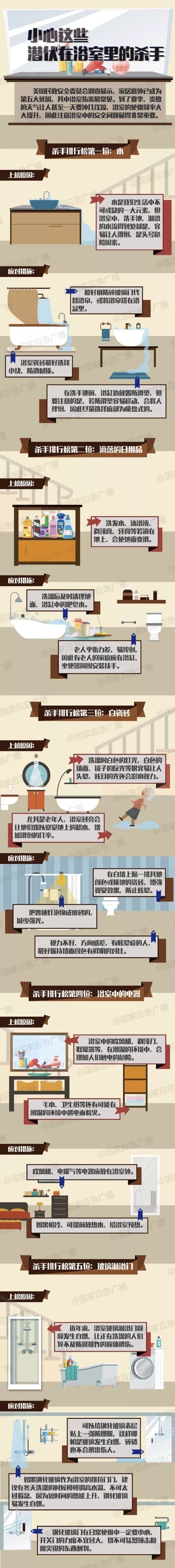 洗澡时，注意这些潜伏在浴室里的“杀手”！