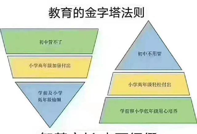 家庭教育|一年级入学不到两个月，成绩就有了很大的差距，差距主要来自谁？