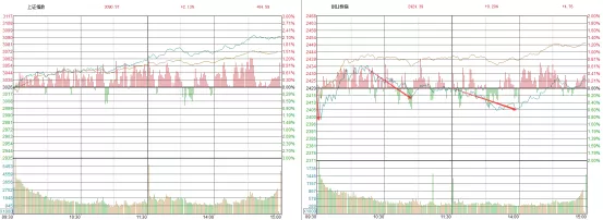 「券商」小心，这类股有大风险！