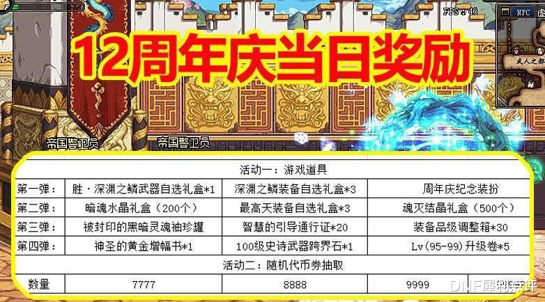 【格斗】DNF：周年庆站街奖励曝光？男格斗三觉携百级跨界石强势归来