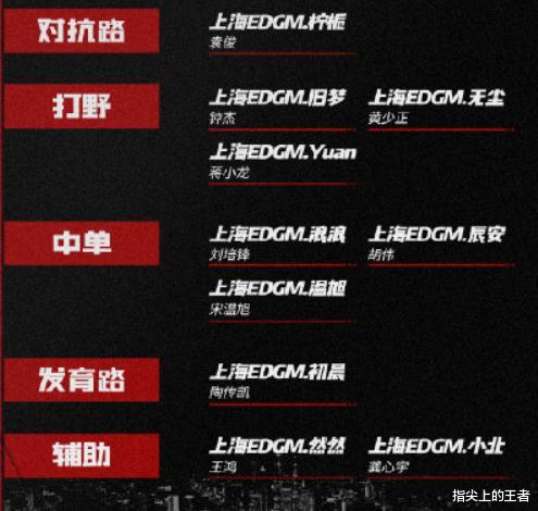 edgm|EDGM“战胜”AG，刷新连败纪录，旧梦射手个位伤害惹怒粉丝