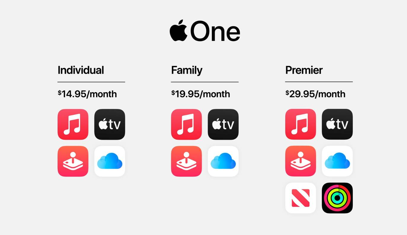 苹果|聊一下Apple One 互联网服务将是苹果的下一个赛道