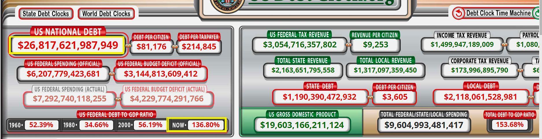 美國經濟遮羞佈或被揭開，美國不敢賴掉美債，事情有新變化-圖3