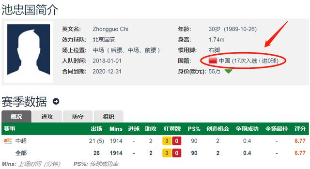 [国足]9球14助攻！17次入选国足，他与蒿俊闵、吴曦组李铁最强三核