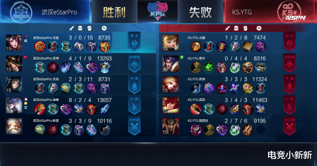 ytg战队|妲己时隔368天重返KPL舞台！网友：下一局用甄姬打eStar！