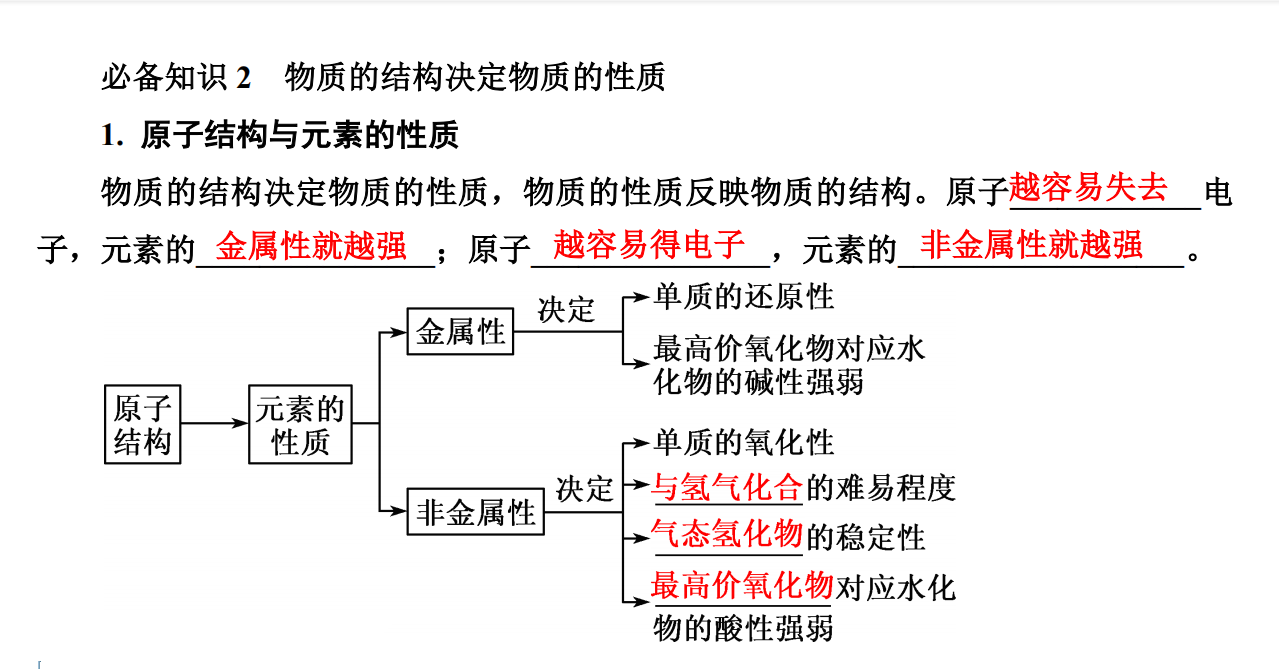 试题|整整132页!高考化学热点题型试题结构与解题策略(含解析)